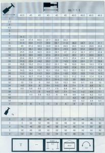 300車(chē)全套性能表023